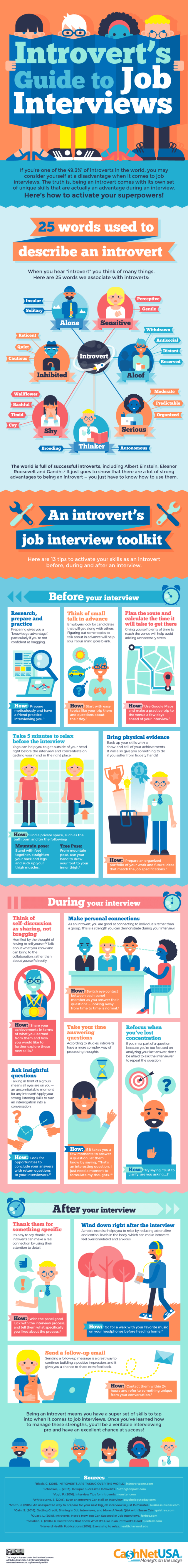 Scoring at Job Interviews: An Introverts Guide - Infographic