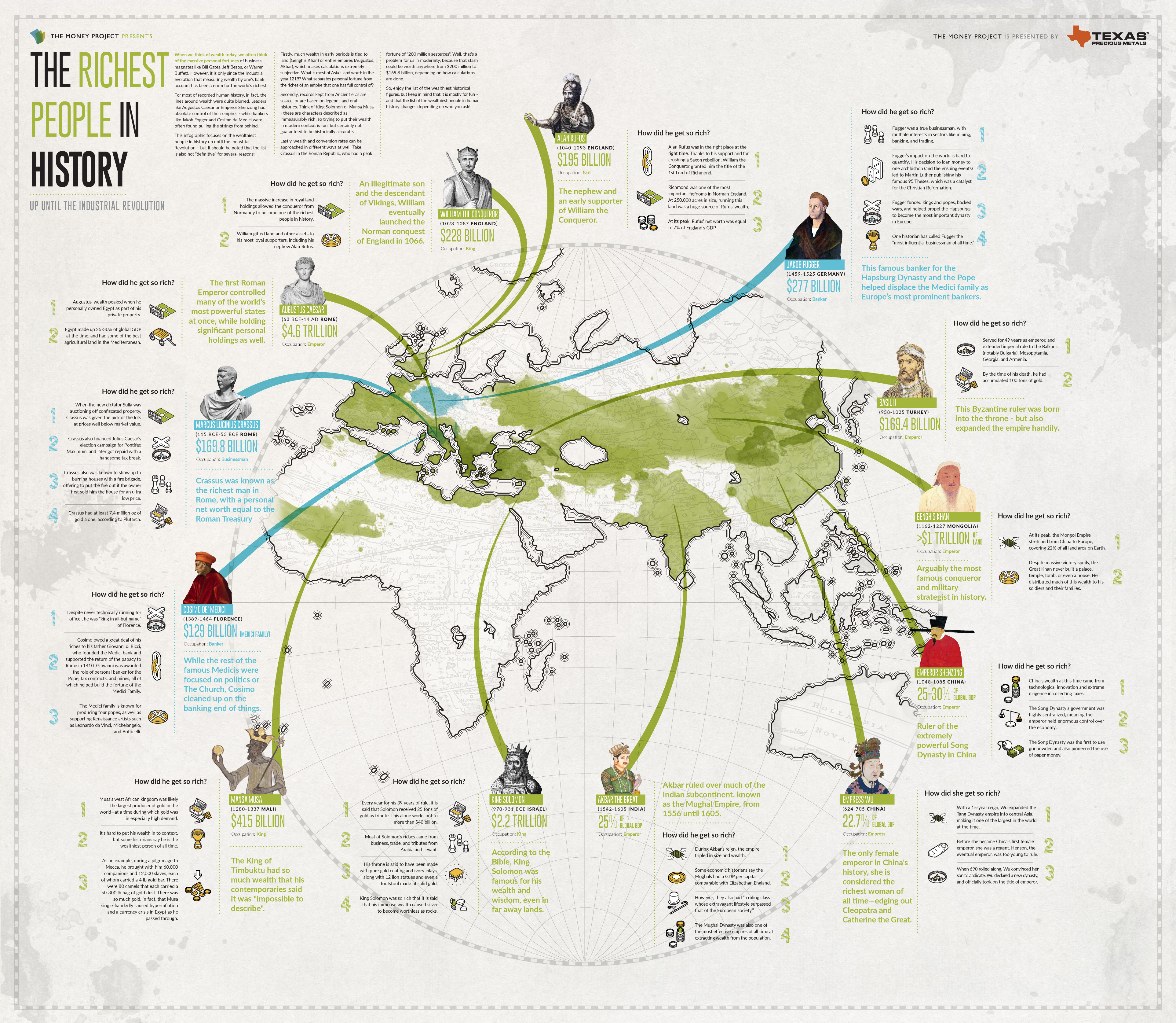 Who’s the Richest of them All: History of the Wealthy - Infographic