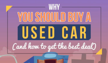Why It Makes Sense to Buy a Used Car - Infographic