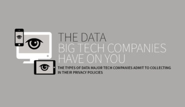Big Brother is Watching! What Big Companies Know About You - Infographic