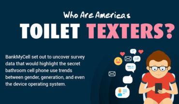 Cellphones in the Toilet: America’s Toilet-Texting Habits - Infographic