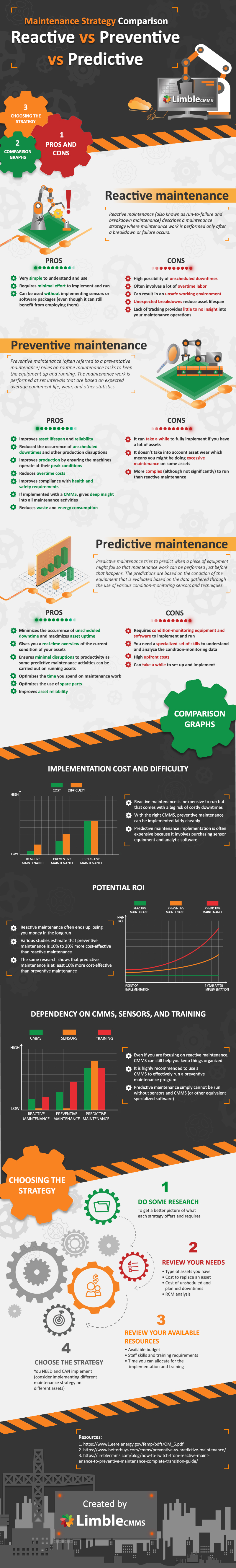 Comparison of 3 Alternate Maintenance Strategies: Pros and Cons - Infographic