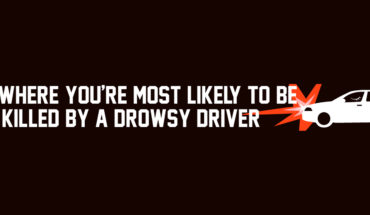 Drowsy Driver Traffic Fatalities: State and County-Wise Statistics - Infographic
