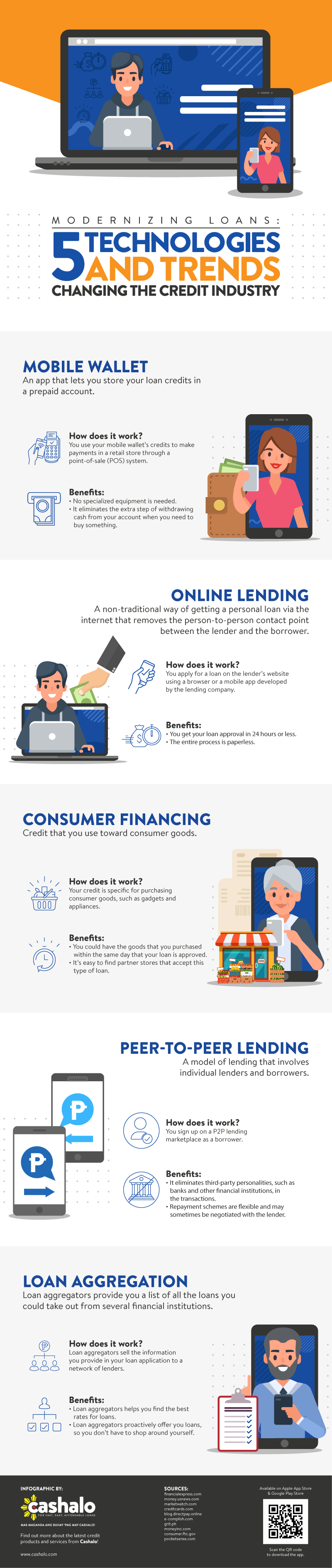 How the Technology and Lending Revolutions are Empowering Today’s Consumer - Infographic