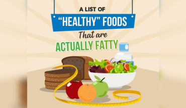 Is Your Healthy Food Really Healthy? Foods Termed Healthy but Actually Fatty - Infographic