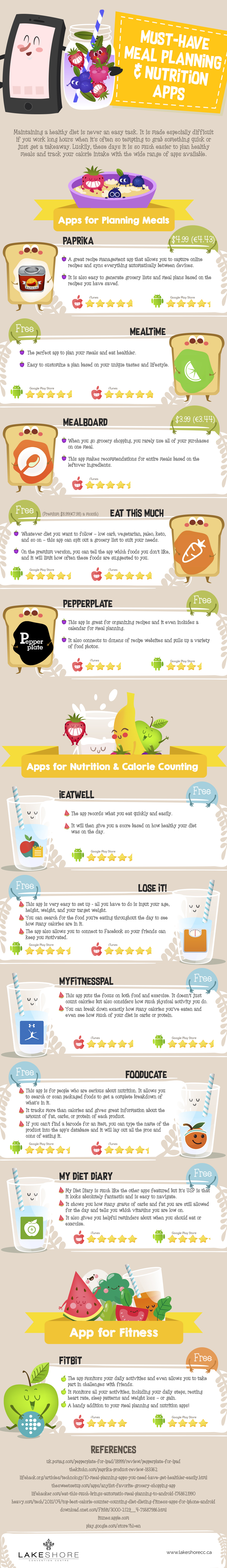 Living Mindfully: Great Meal Planning and Nutrition Apps - Infographic
