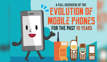 Poster Boy for Functional Technology: 10-Year Evolution of Mobile Phones - Infographic