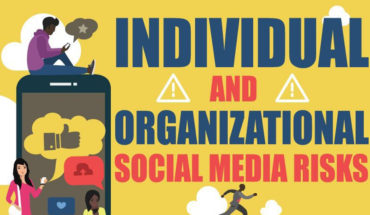 Social Media Risk Perceptions: Individual & Organizational - Infographic