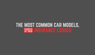 US Safety Rankings of Popular Cars Based on Collision Claims and Insurance Losses - Infographic