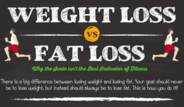 Why You Should Never Try to Lose Weight! - Infographic