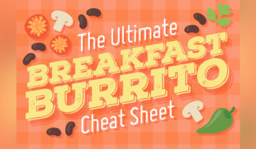Deliciously Wholesome Breakfast Burritos: The Ultimate Guide - Infographic