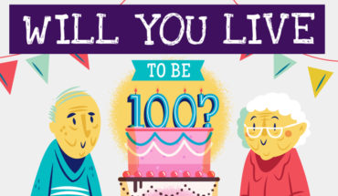 Knock It Out of the Park! How to Live a Grand Century! - Infographic