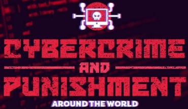 Of Cybercrime, Cybercriminals and Trillion Dollar Losses - Infographic