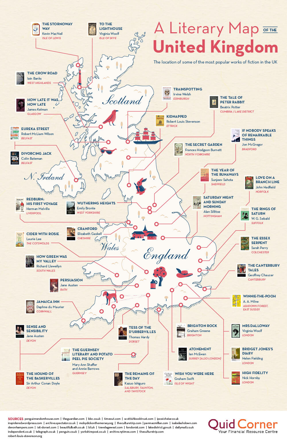The Magical Land of Stories and Poems: The Literary Map of UK - Infographic