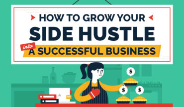 How to Convert Your Passion and Part-Time Gig into a Full-Time Successful Business - Infographic