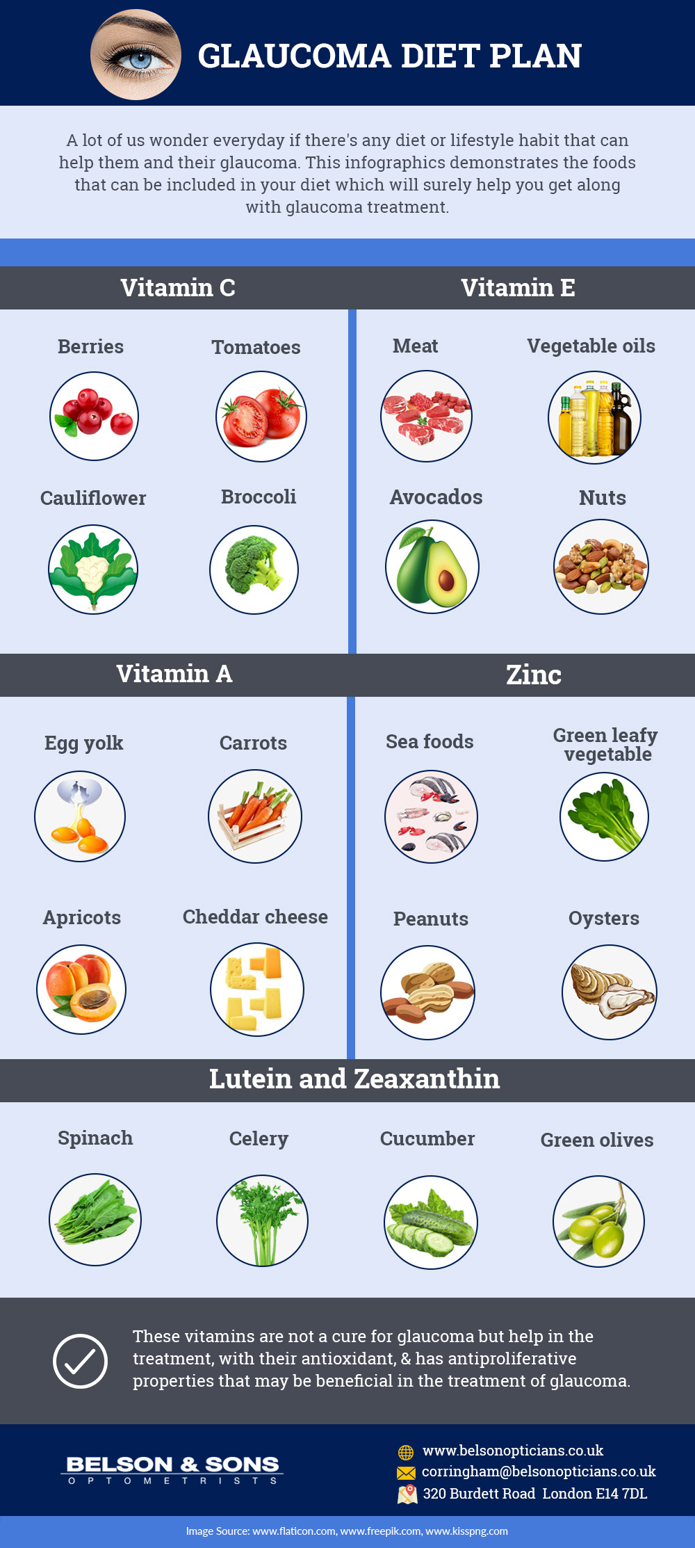 Nutrient-Rich Diet for Glaucoma Management - Infographic