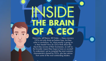 The DNA of a CEO: What Makes Them Stand Out - Infographic