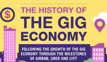 The Gig Economy: Past, Present, and Future - Infographic