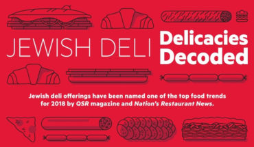 The Long and Delicious History of Jewish Deli Delicacies - Infographic