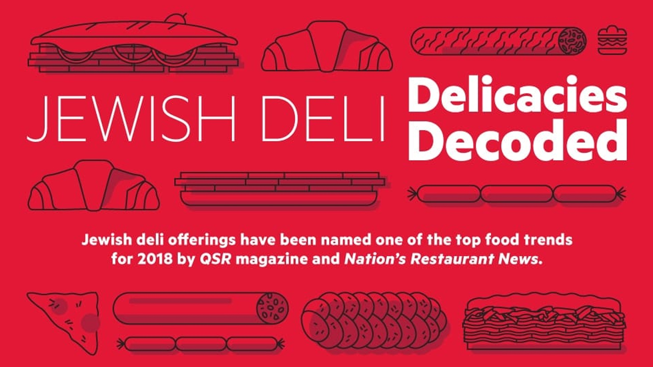 The Long and Delicious History of Jewish Deli Delicacies - Infographic