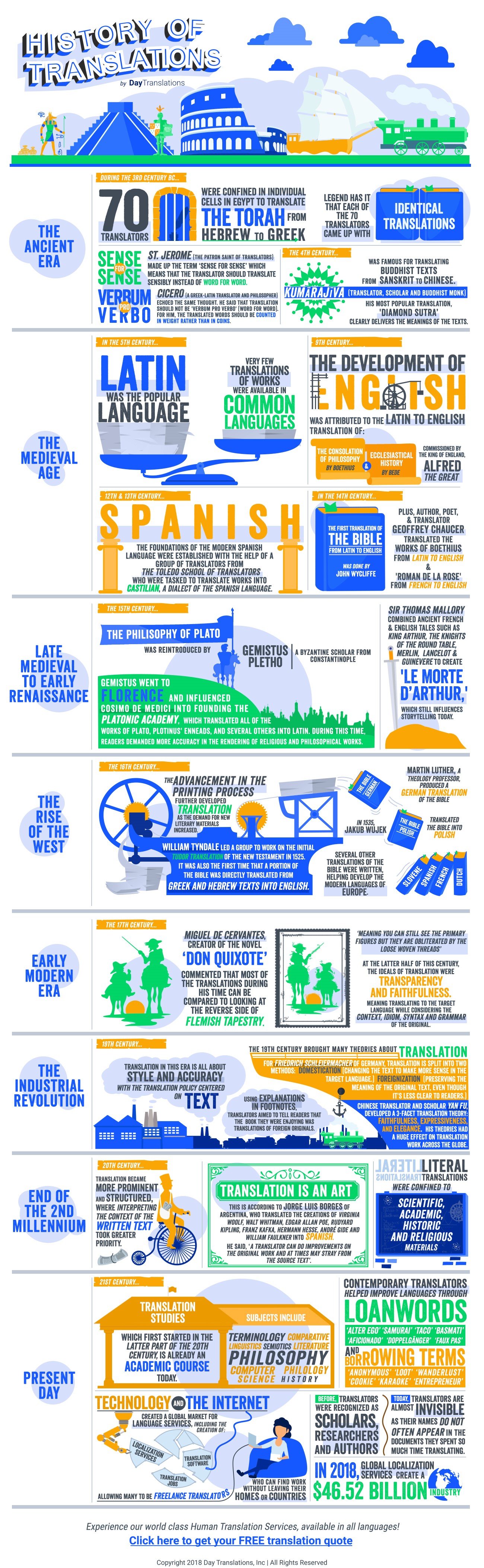 The Transformational History of Translations - Infographic