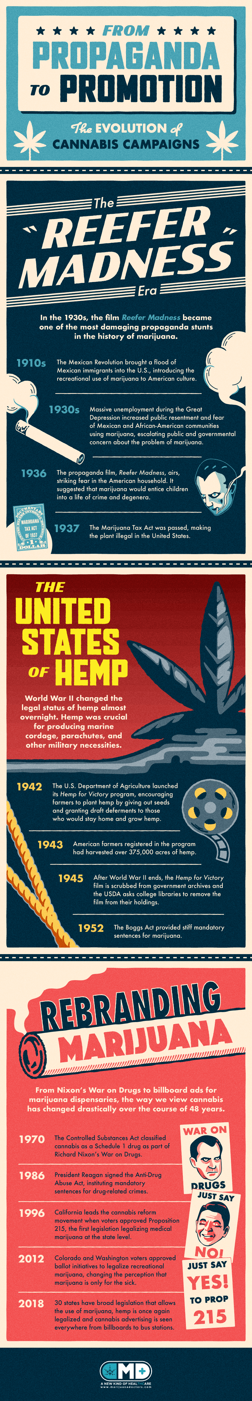 A Century of 'Reefer Madness': Evolution of Cannabis Campaigns - Infographic