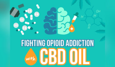 Did You Know that Cannabidiol (CBD Oil) Helps Fight Opioid Addiction? - Infographic