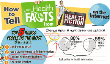 Fact or Fiction: Verifying Online Health Information - Infographic