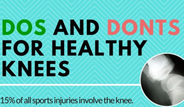 How to Protect Your Knees and Strengthen Them: Correcting Misconceptions - Infographic