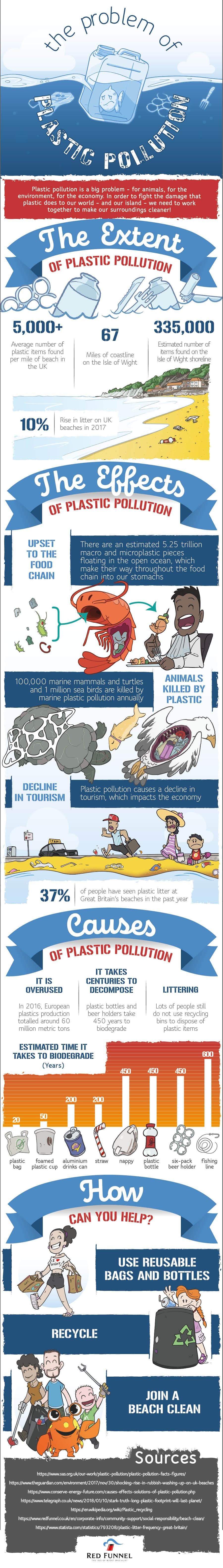 Stopping Plastic Pollution is Not Someone Else’s Problem - Infographic