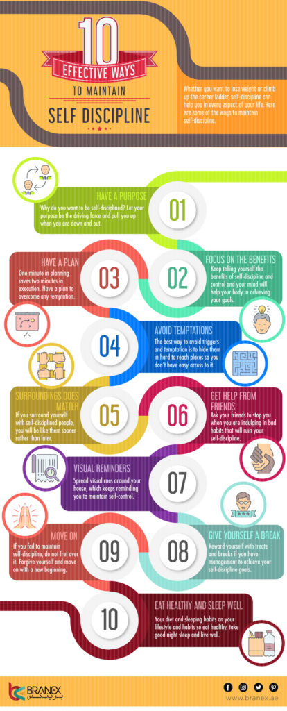 10-Point Guide to Becoming a Self-Disciplined Person - Infographic