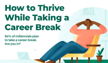 Career Breaks and You: What They Are and How to Take One - Infographic