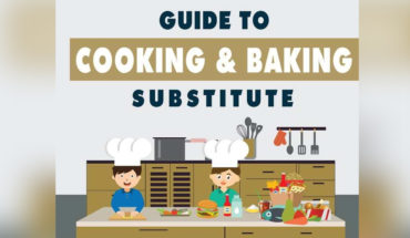 Every Cooks’ Essential Guide of Substitute Ingredients - Infographic