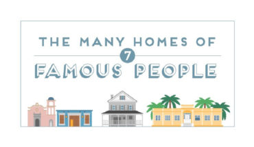 Rich, Famous and Extraordinary: Stories of Billionaire and Millionaire Homes - Infographic