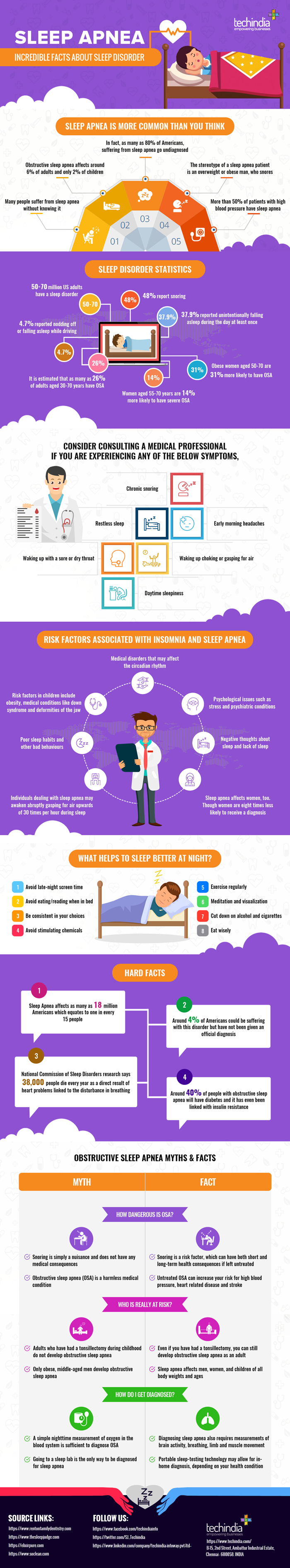 Sleep Apnea Disorder: The Hard Facts - Infographic