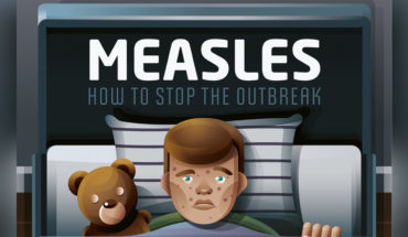 Stopping The Measles Outbreak - Infographic