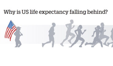 The Reasons for USA’s Drop in Life Expectancy - Infographic