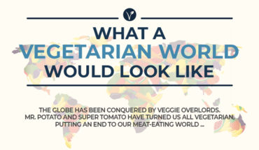 Would Our World Be Healthier If We Stopped Consuming Meat? - Infographic