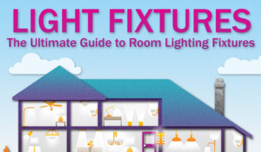 Everything You Want to Know About Room Light Fixtures: The Ultimate Guide - Infographic