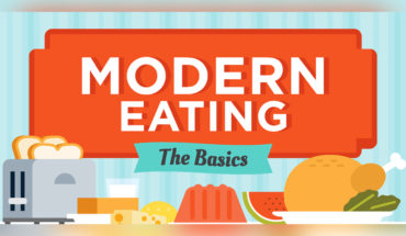 Human Eating Patterns Revisited - Infographic