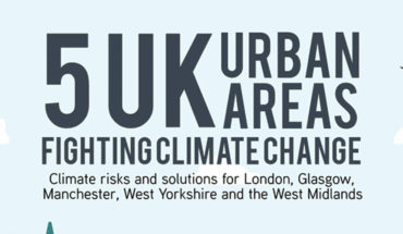 The Potential Impact of Climate Change in the UK and How Its Being Fought - Infographic