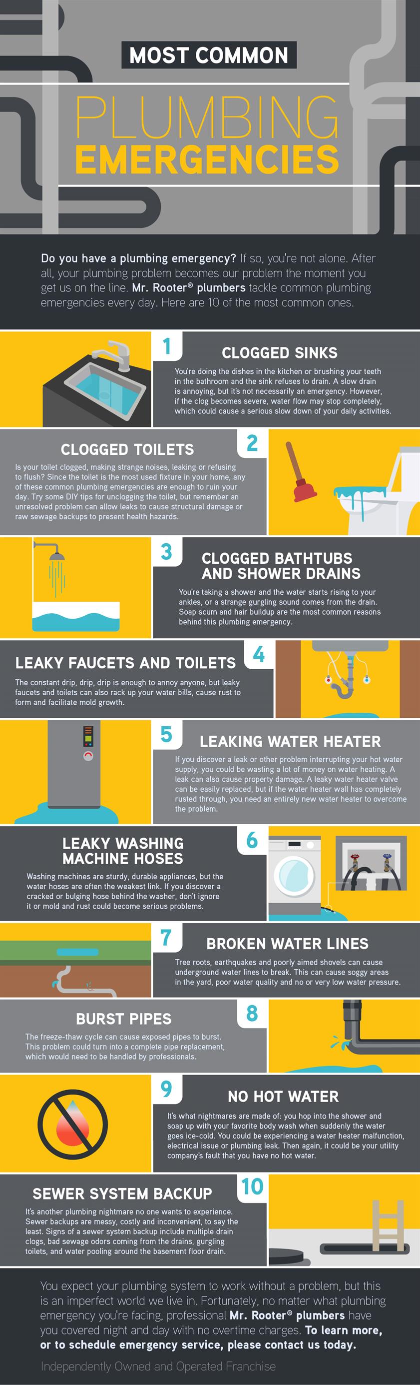 10 Common Plumbing Emergencies that Can Happen Anytime! - Infographic