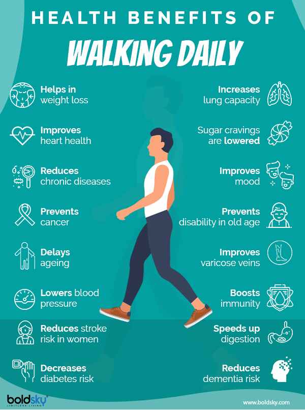 16 Reasons Why You Just Can’t Negate the Health Benefits of Walking Daily - Infographic