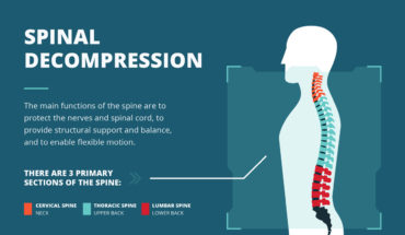 All About Spinal Decompression and Its Effectiveness in Alleviating Chronic Pain - Infographic