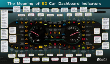 Car Dashboard Indicator Guide: 52 Indicator Signs and Their Meanings - Infographic