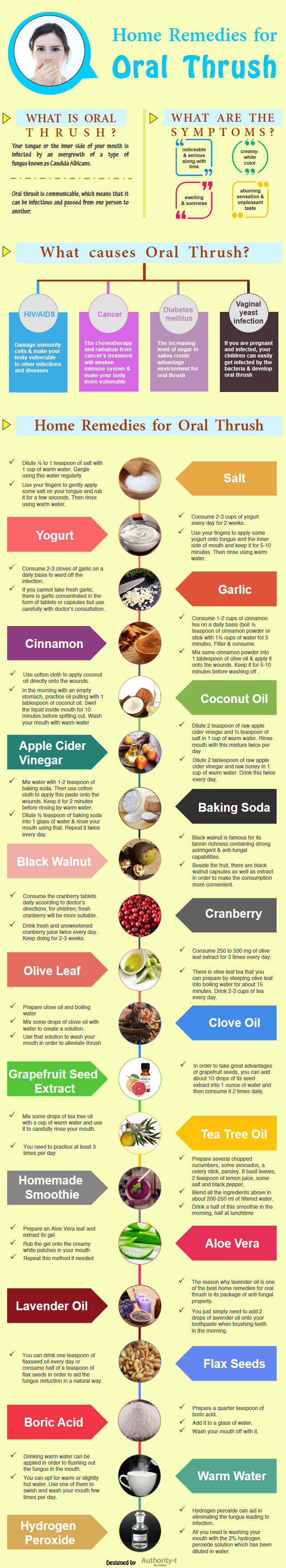Effective Home Remedies for Oral Thrush - Infographic