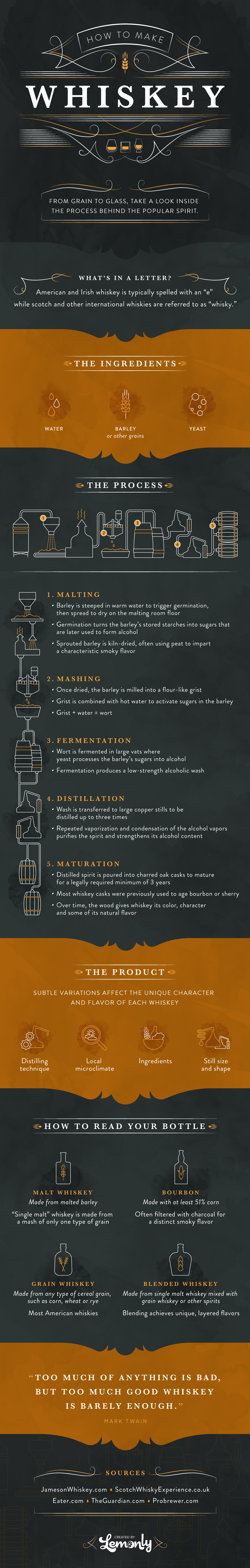 From Grain to Glass: Process of Making a Perfect Whisky - Infographic