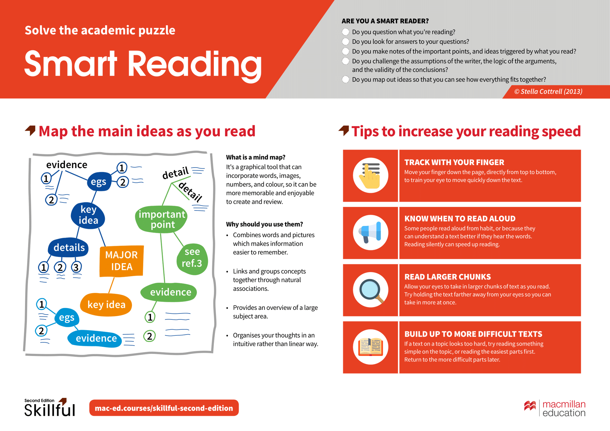 How to Be a Smart Reader - Infographic