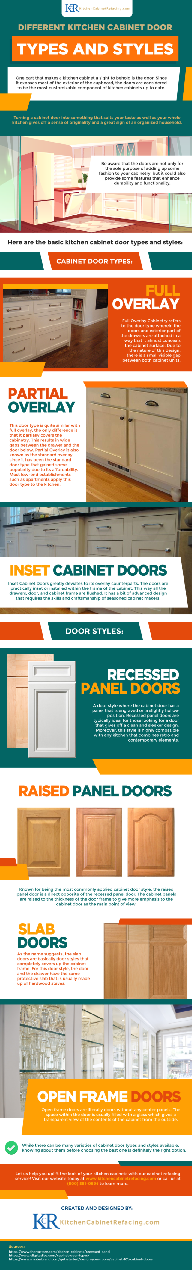 Kitchen Cabinet Door Types and Styles - Infographic