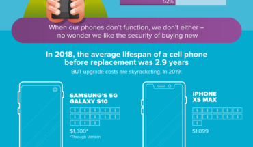Repairing Instead Of Replacing Broken Phones - Infographic